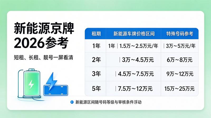 2026年北京指标政策更新